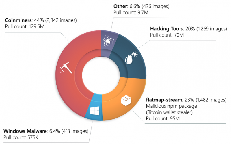 Docker_images_threatit