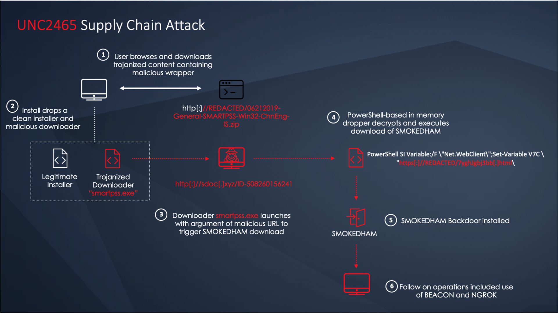 Dark Side Hack One of the subgroups of Darkside has hacked the supplier of video ...